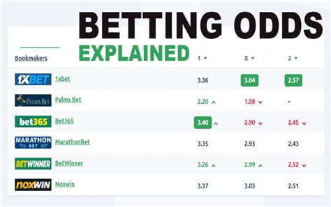 live betting odds|OddsCharts .